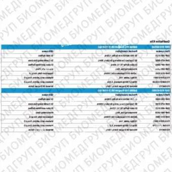 Набор реагентов dsDNA 910 351500 пар оснований, 1000