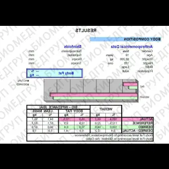 Медицинское программное обеспечение BIAcheck Report