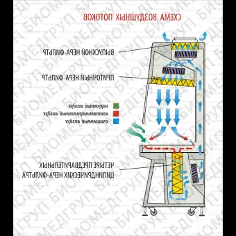 Ламинарный шкаф Cytos, для работы с цитотоксическими образцами