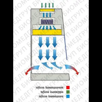 Бокс шкаф биологической безопасности, защита продукта, вертикальный поток, ширина рабочей поверхности 120 см, БАВнп01ЛаминарС.1,2 ФОТОН, Ламинарные системы, 1RD.00512.0