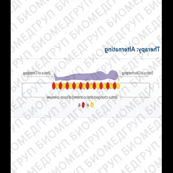 Матрас для медицинской кровати MHAM101