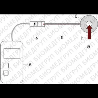 Люксметр для ламп для УФфототерапии X11RCH1164