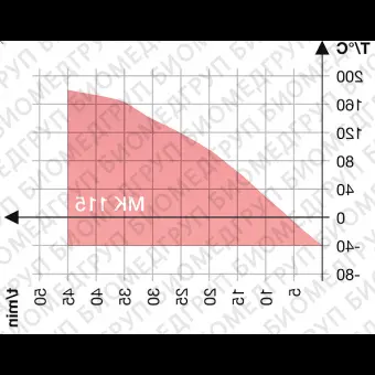 Камера испытательная теплохолод, 40...180С, MK115, 115 л, Binder, 90200375