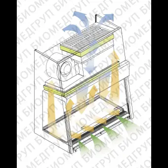 Шкаф биобезопасности тип A2 Purair BIO