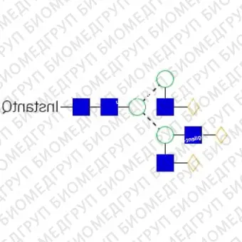 Стандарт Nгликанов AdvanceBio InstantQ G3/A3G3 ранее ProZyme. Nгликан трисиалилированный, галактозилированный триантенный комплекс, меченный InstantQ, для использования в качестве качественного стандарта с системой анализа гликанов GlyQ. Альтернати