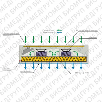 Фильтровентиляционный модуль активный 1000х600 мм из нержавеющей стали