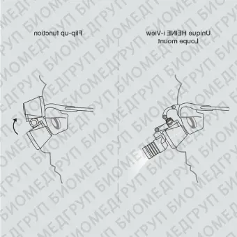 Heine HRP Set B  бинокулярные лупы высокого разрешения с увеличением 3,5х, 4х и 6х и креплением на шлеме с защитным щитком SGuard