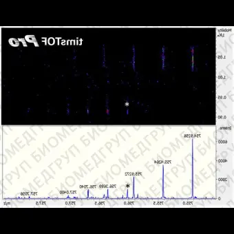Программное обеспечение для массспектрометрии BioPharma Compass