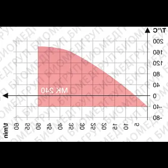 Камера испытательная теплохолод, 40...180С, MK240, 228 л, Binder, 90200376