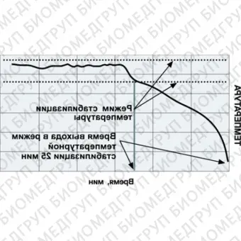 ThermoEst  малогабаритный гласперленовый стерилизатор настольного типа