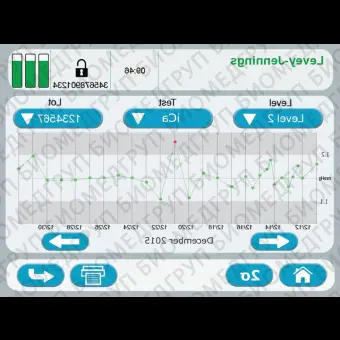 Автоматический анализатор электролитов Stat Profile Prime