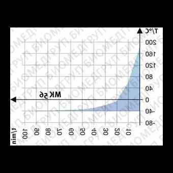 Камера испытательная теплохолод, 40...180С, MK56, 60л, Binder, 90200374