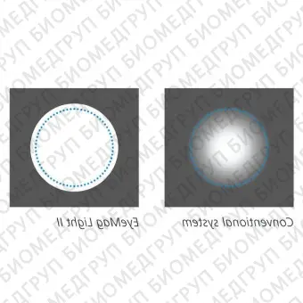 Бинокулярная лупа с оправой EyeMag Series