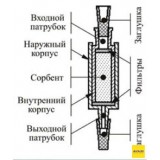 Патроны концентрирующие Диапак ТА, тип 1, с заглушками, 10 шт./уп., Россия, 21.0120.10